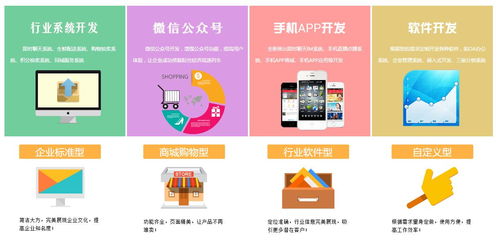 想做一個社區類的app,需要怎么操作
